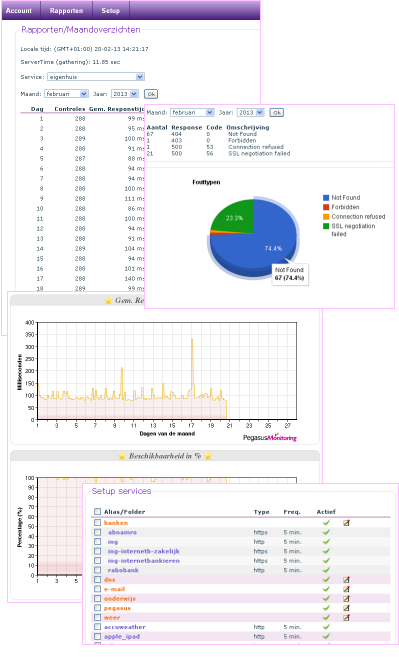 charts